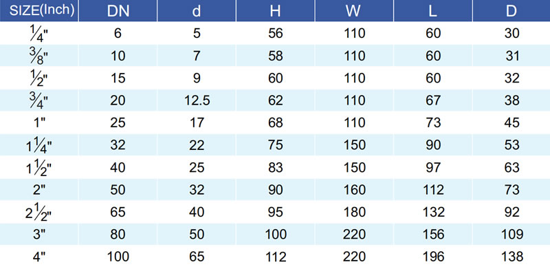 1-ፒሲ-ቦል-ቫልቭ-1000wog-pn69-ቀነሰ-ቦሬ_1