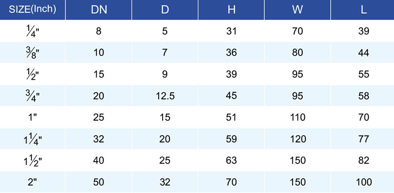 1-stk-ryðfríu stáli-kúluloki-minnkunarport-1000wog-pn69-_1 (1)